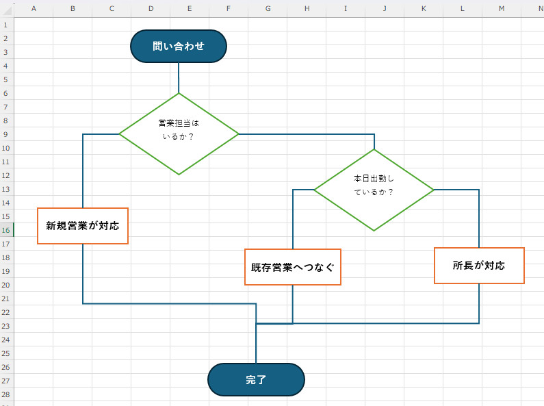 フローチャート用に使う色は3〜4色程度